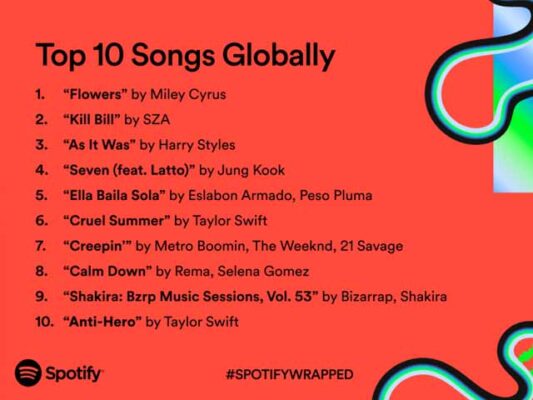 The top global songs of 2023